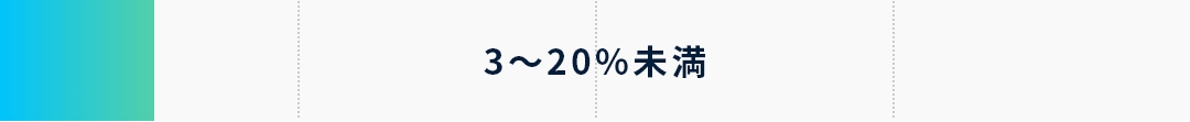 3～20%未満
