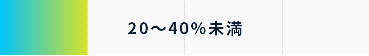 20～40%未満