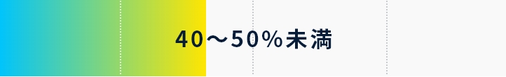 40～50%未満