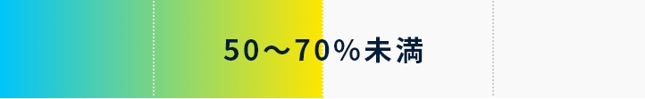 50～70%未満