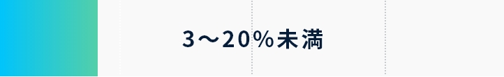 3～20%未満